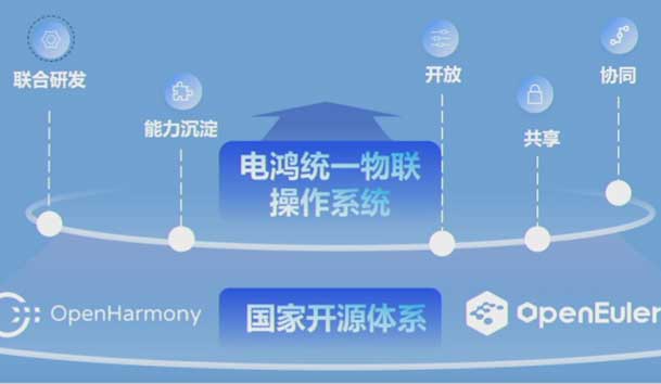 2024開(kāi)放原子開(kāi)源生態(tài)大會(huì)圓滿落地，鴻嘉利加入“電鴻”生態(tài)協(xié)同發(fā)展(圖2)