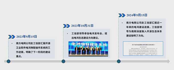 2024開(kāi)放原子開(kāi)源生態(tài)大會(huì)圓滿落地，鴻嘉利加入“電鴻”生態(tài)協(xié)同發(fā)展(圖4)