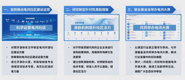 2024開(kāi)放原子開(kāi)源生態(tài)大會(huì)圓滿落地，鴻嘉利加入“電鴻”生態(tài)協(xié)同發(fā)展(圖7)