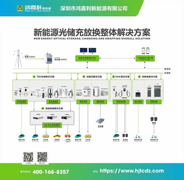 實力登榜！鴻嘉利攜手充充有電入圍2025中國充換電行業十大品牌評選(圖3)