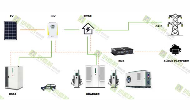 零碳轉型加速跑：工業(yè)園區(qū)的光儲充一體化實踐指南(圖2)