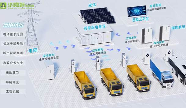擎動新未來·共繪零碳路 | 鴻嘉利新能源攜手遠通集團重磅亮相梁山(圖9)