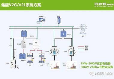 感恩有您，鴻嘉利新能源2021深圳國際充電站（樁）設備展完美落幕(圖9)